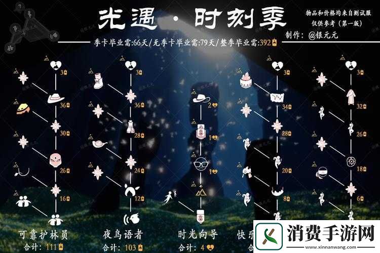 光遇重组季毕业天数终极揭秘！速刷攻略+隐藏福利大公开