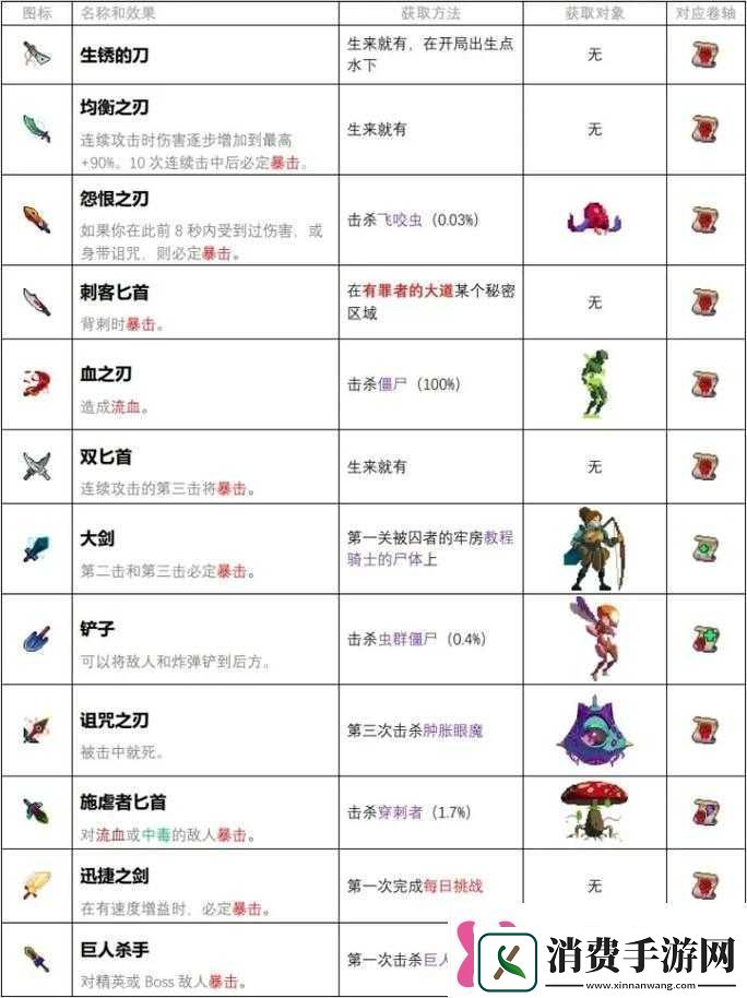 必收藏！重生细胞增伤词条刷取最全攻略手把手教你秒变战神！