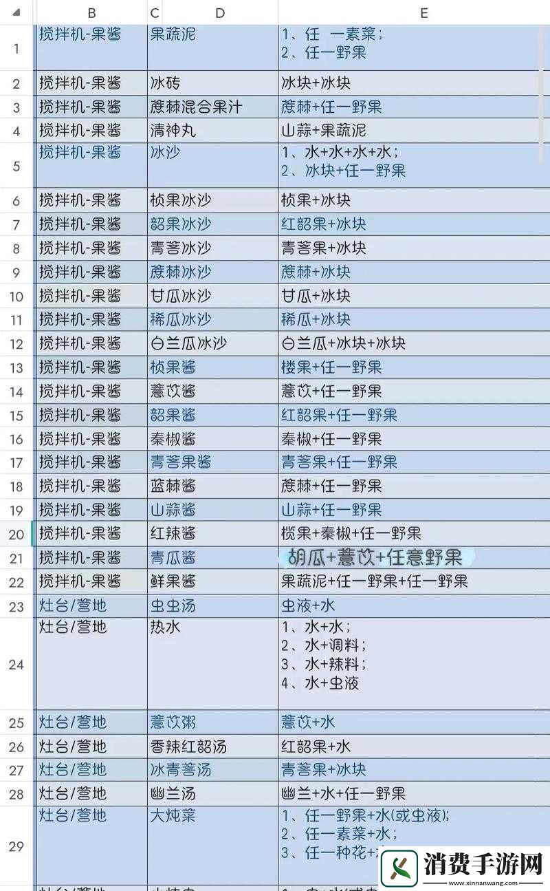 必收藏妄想山海香辣红韶肉汤神级食谱！手残党也能秒变大厨