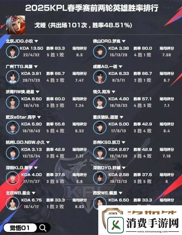 选手英雄胜率