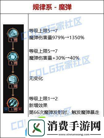 dnf雾神攻坚战天赋改动一览