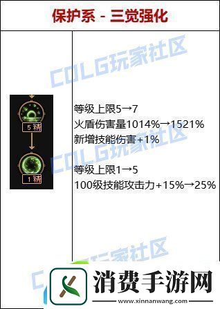 dnf雾神攻坚战天赋改动一览