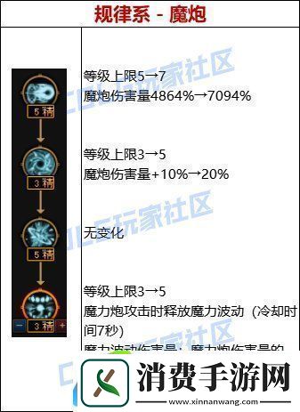 dnf雾神攻坚战天赋改动一览