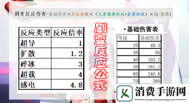 原神1.6感电流刻晴玩法攻略