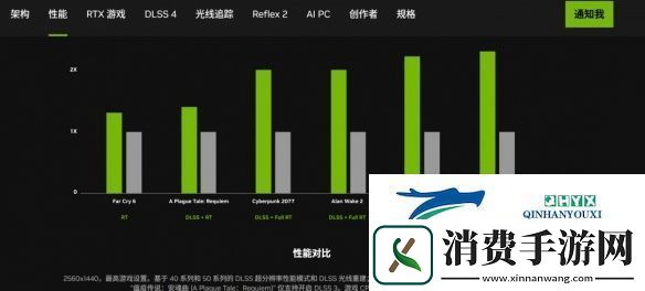 英伟达释放神秘信号