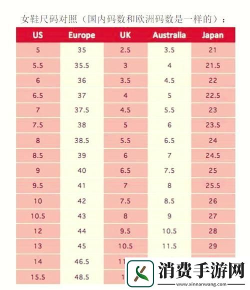 欧洲尺码与欧洲尺码区别966上线-网友：这简直是尺码界的变革！