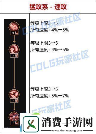 dnf雾神攻坚战天赋改动一览