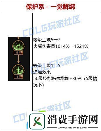 dnf雾神攻坚战天赋改动一览