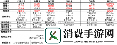 超时空跑跑氪金攻略