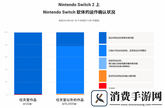任天堂确认NS2兼容初代JoyCon手柄！独有功能有限制