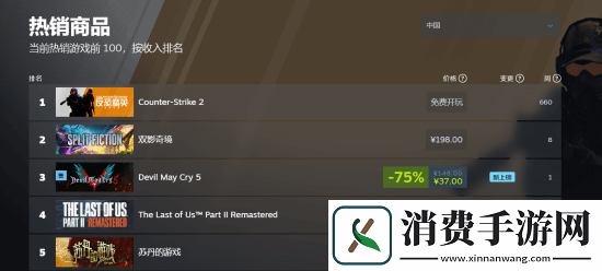 最后生还者2