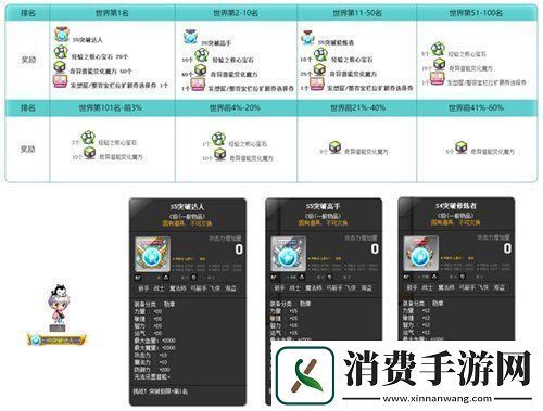 冒险岛V215版本4月1日上线！邂逅最初的冒险！