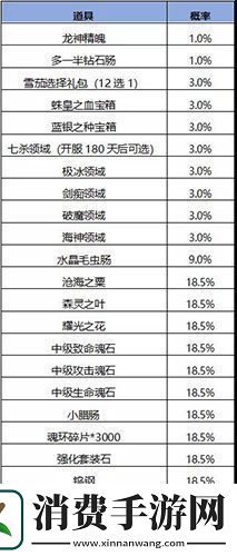 斗罗大陆h5妖王再临活动怎么玩