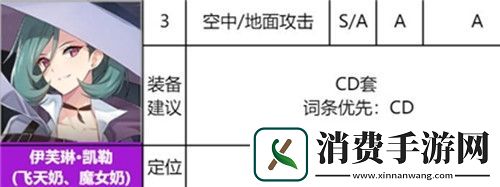 异界事务所伊芙琳怎么样：技能强度介绍