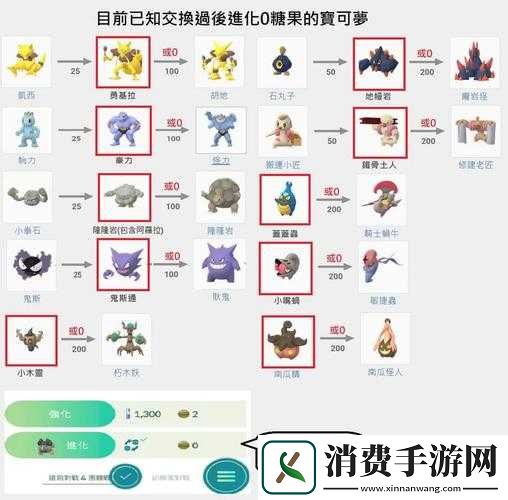 宝可梦大探险穿山鼠技能怎么配-最强攻略公开！