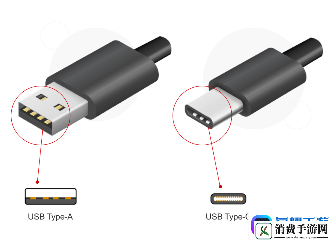 USB