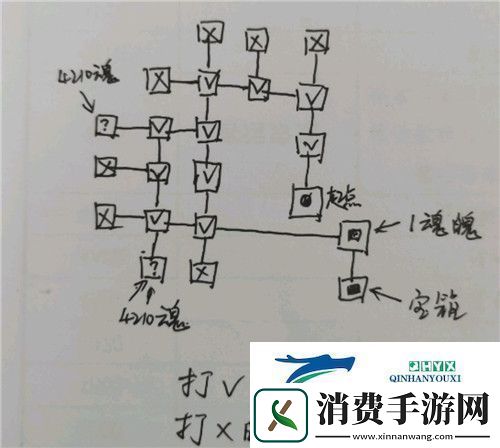地下城堡3魂之诗密室迷宫怎么打