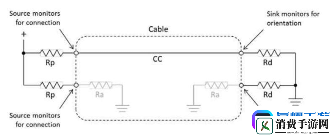 USB