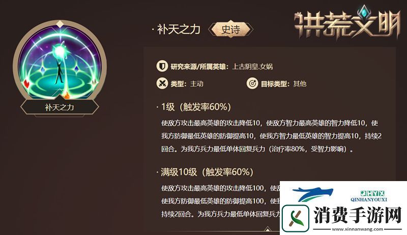 助力文明崛起洪荒文明手游辅助英雄推荐
