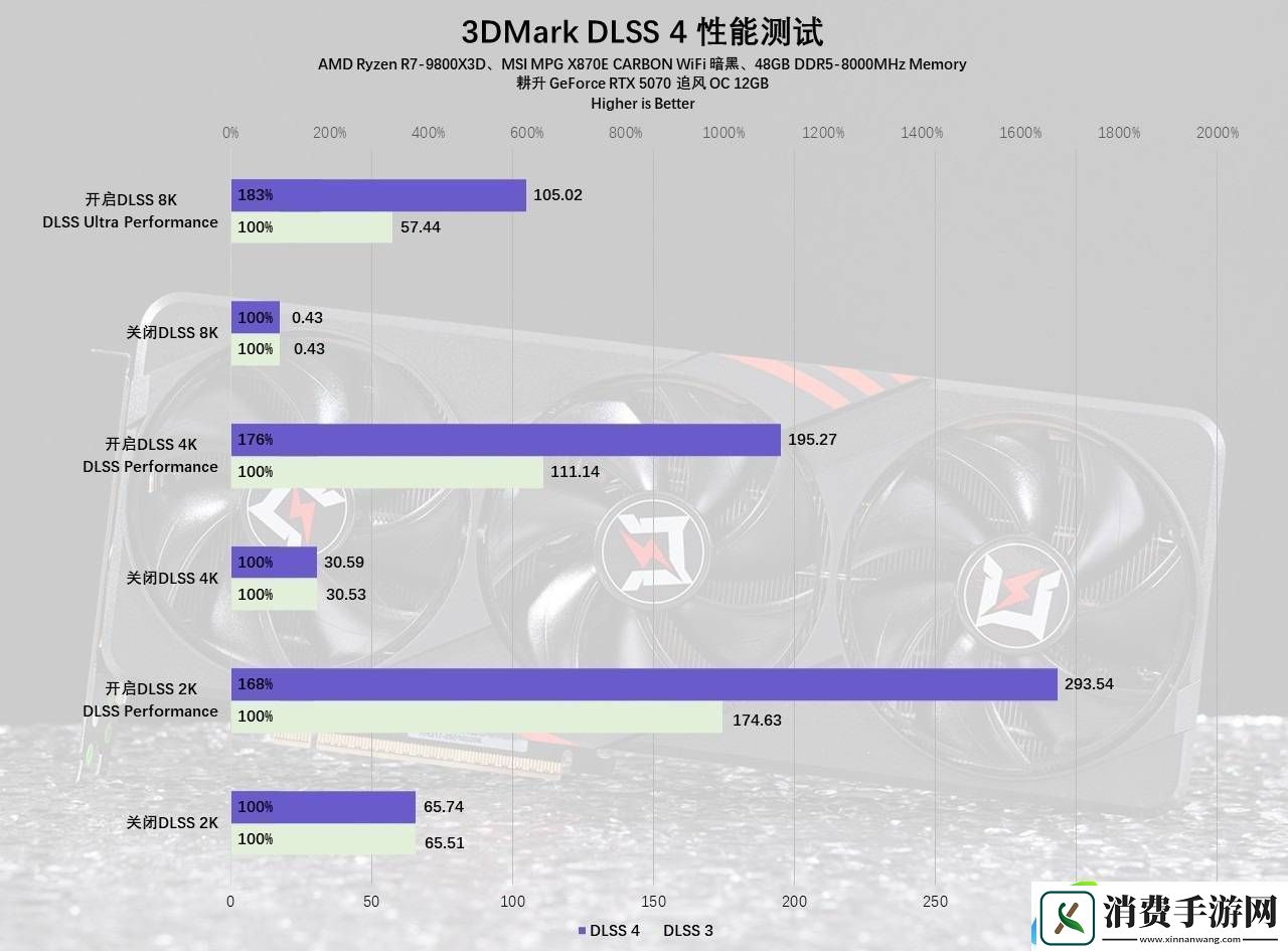 耕升RTX-5070追风OC评测：DLSS-4加持-2K游戏新体验！