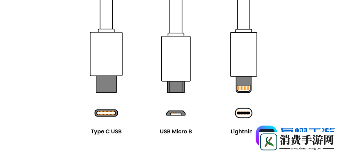USB