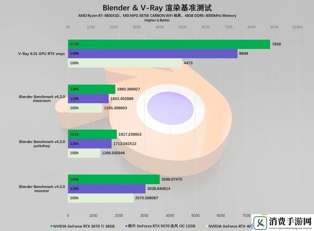 耕升RTX
