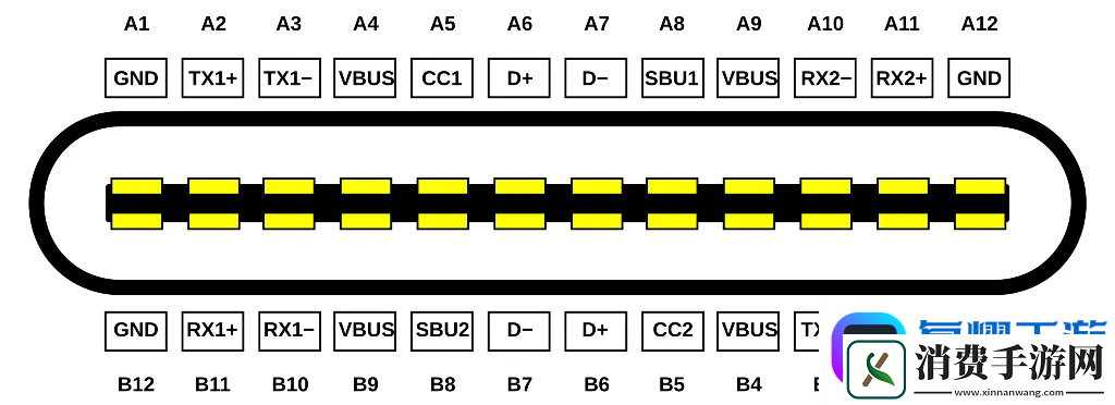 USB
