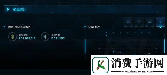 诈骗还是真在做-游戏众筹超过八亿美金还没做好