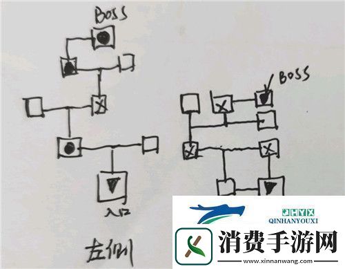 地下城堡3魂之诗密室迷宫怎么打