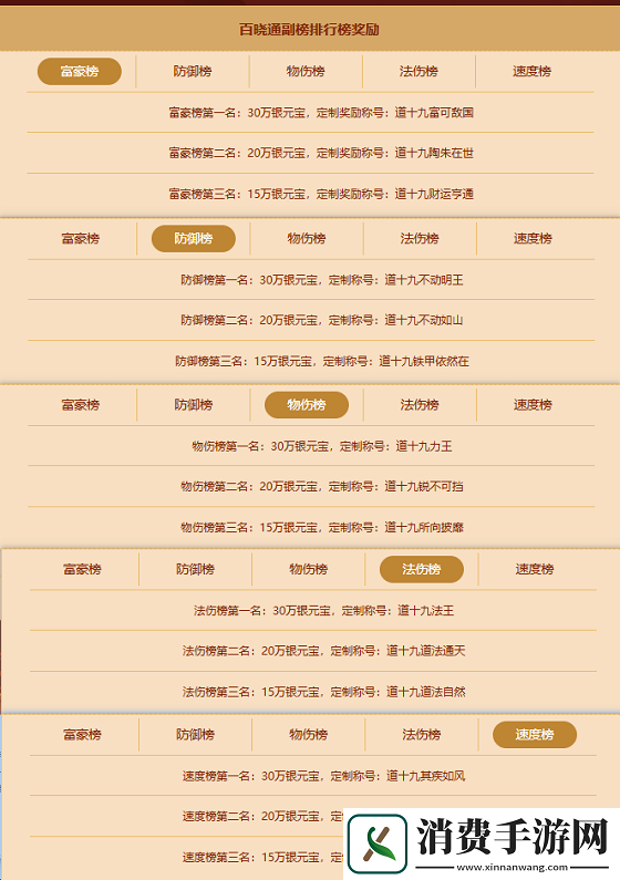 去问道新服比赛冲榜