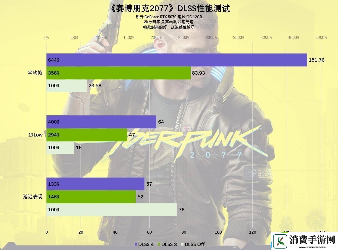 耕升RTX