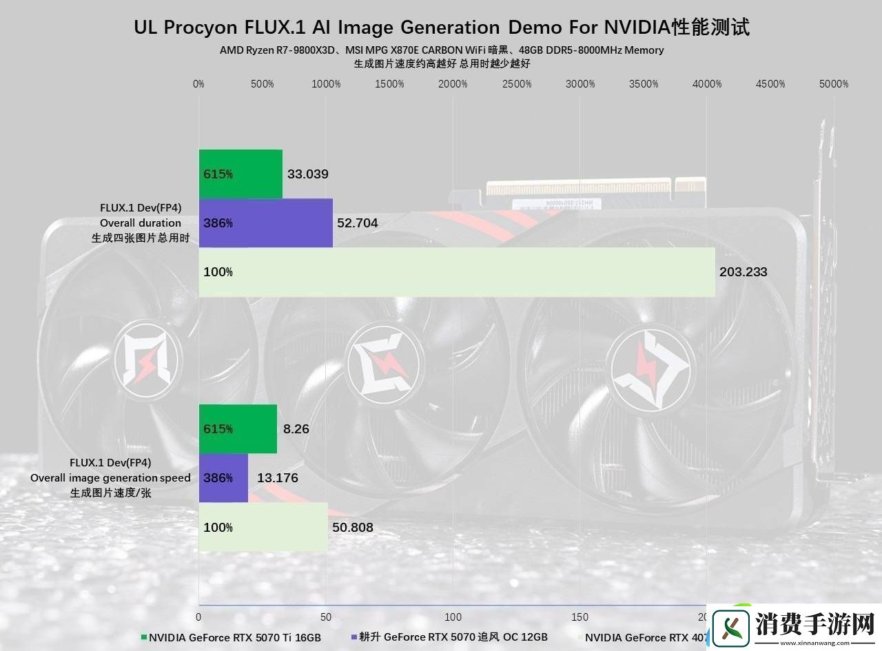 耕升RTX