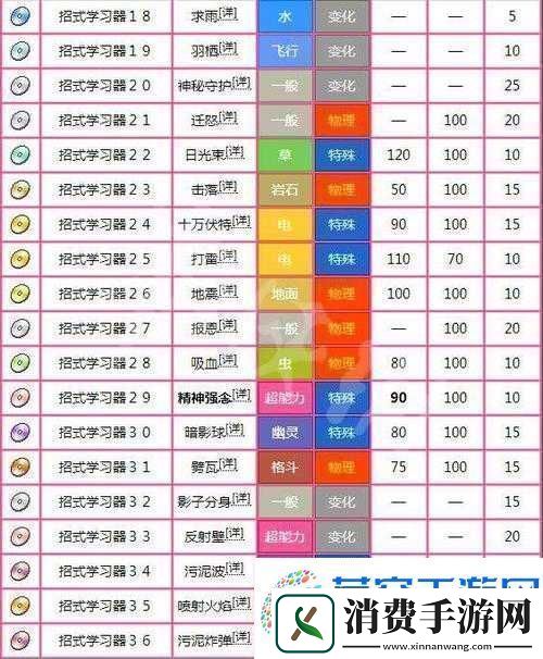 皮卡丘萌态可掬！全面解析水系精灵能力提升实用攻略
