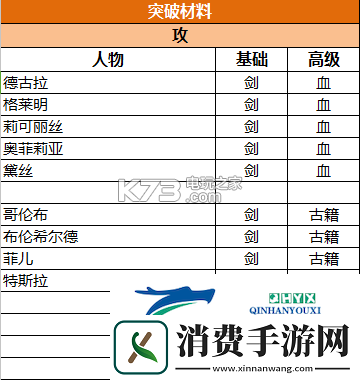 苍之纪元阵容选择搭配攻略
