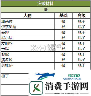 苍之纪元阵容选择搭配攻略