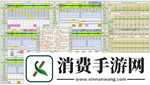 想不想修真天外天收益如何-想不想修真天外天能获得多少收益