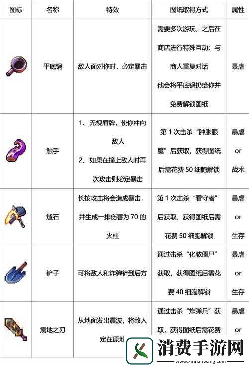 必看！重生细胞手雷类型全解析｜这3款手雷闭眼入手不后悔