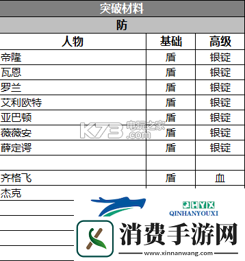 苍之纪元阵容选择搭配攻略