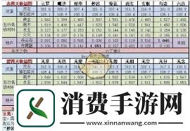 想不想修真天外天收益如何
