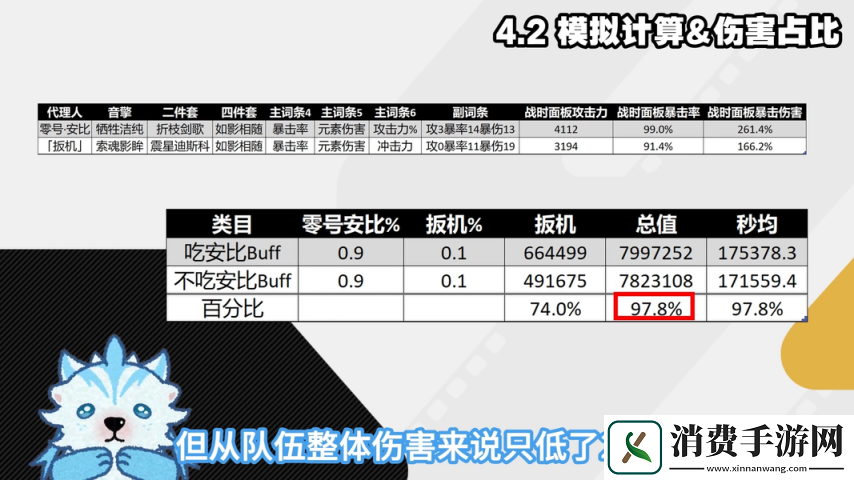 绝区零1.6扳机细节机制配装深度攻略扳机伤害占比