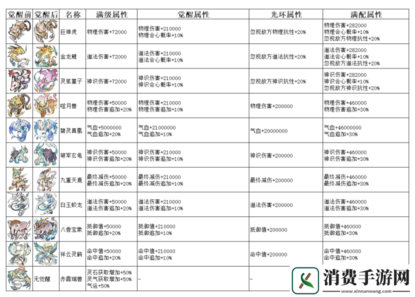 弑神斩仙兑换码最新一览2024