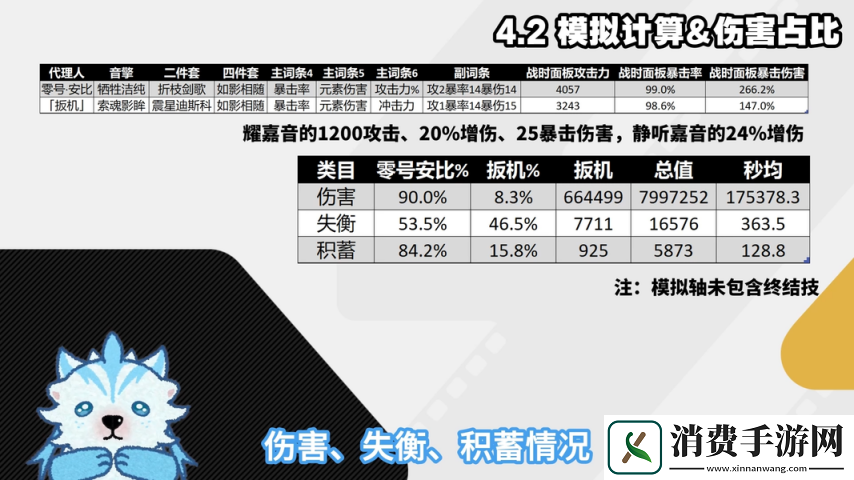绝区零1.6扳机细节机制配装深度攻略扳机伤害占比