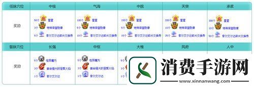 冒险岛新服“蓝蜗牛”4月3日开放！让我们重回最初的冒险！