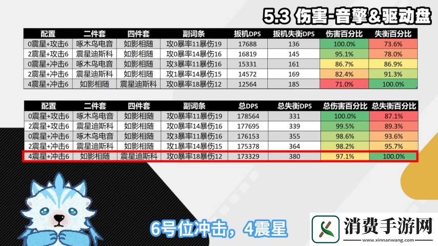 绝区零1.6扳机细节机制配装深度攻略扳机伤害占比