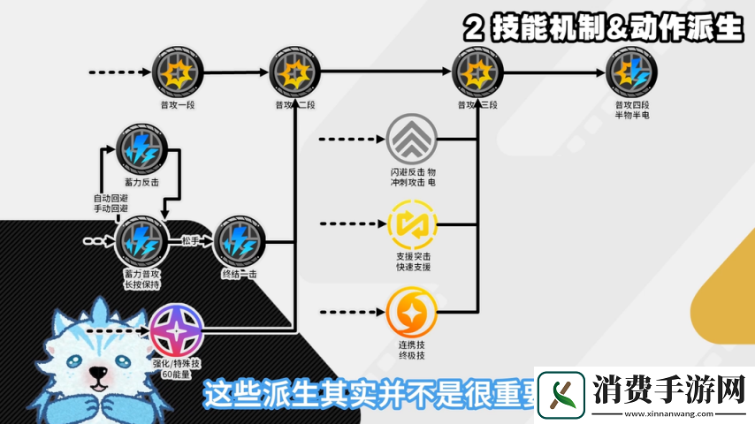 绝区零1.6扳机细节机制配装深度攻略扳机伤害占比