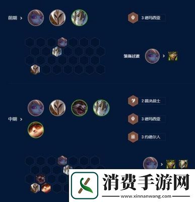 云顶之弈S9裁决劫阵容攻略推荐：S9裁决劫搭配玩法指南