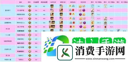 FGO万圣节活动关卡配置和掉落一览