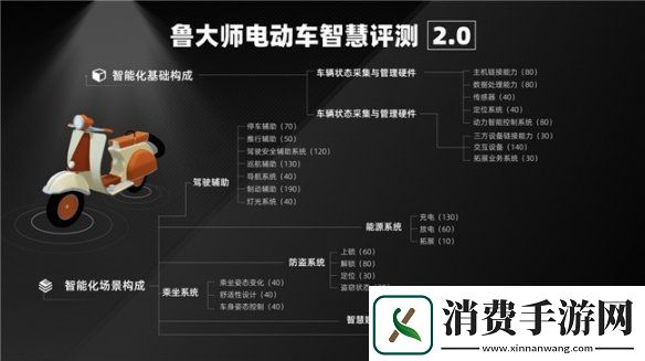 鲁大师2025年Q1季度电动车智能排行：九号领跑高端市场-极核、绿源智能化突围