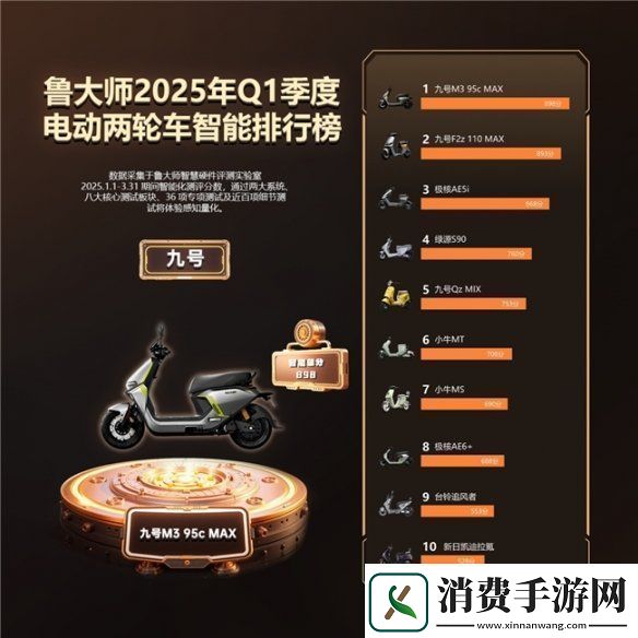 鲁大师2025年Q1季度电动车智能排行