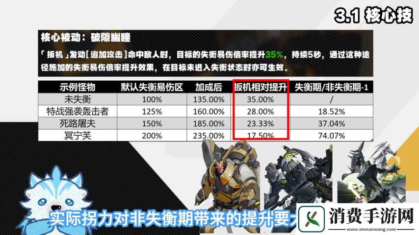 绝区零1.6扳机细节机制配装深度攻略扳机伤害占比